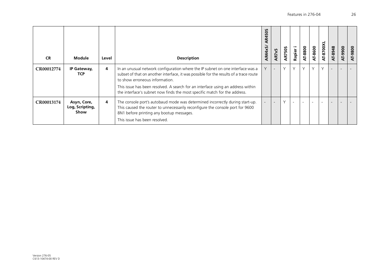 Allied Telesis AR44xS series User Manual | Page 26 / 84