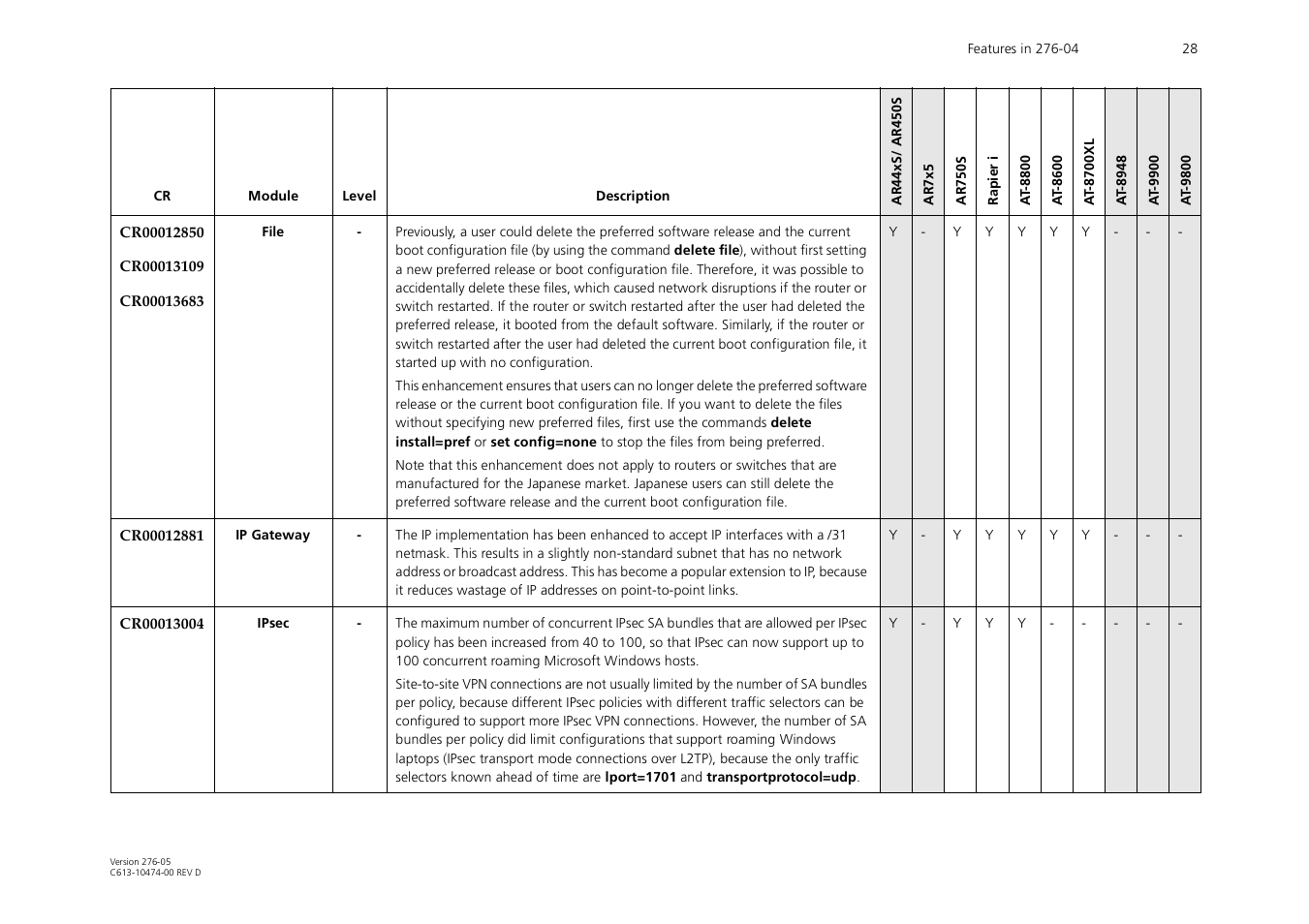 Allied Telesis AR44xS series User Manual | Page 28 / 84