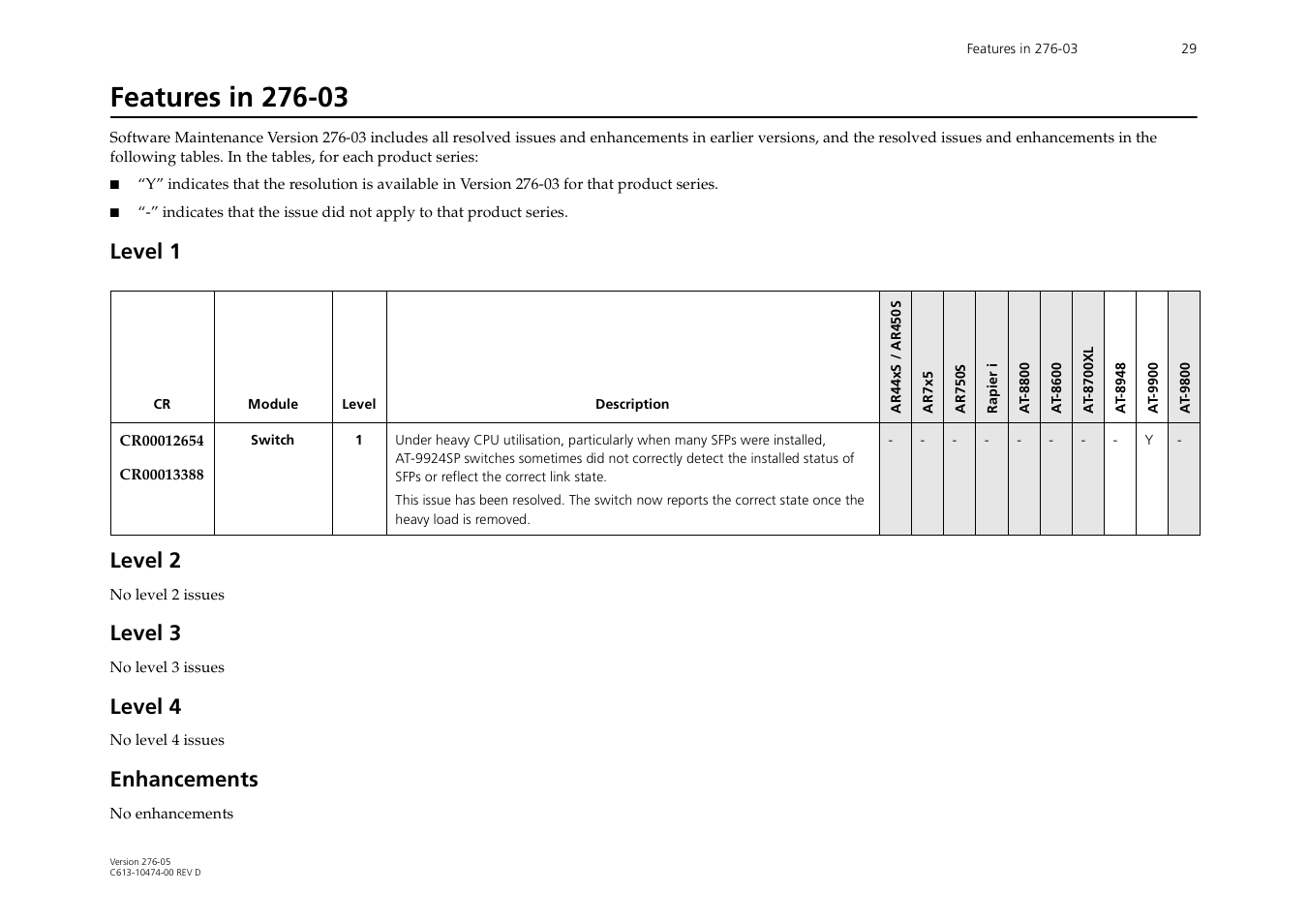 Features in 276-03, Level 1, Level 2 | Level 3, Level 4, Enhancements, Level 1 level 2 | Allied Telesis AR44xS series User Manual | Page 29 / 84