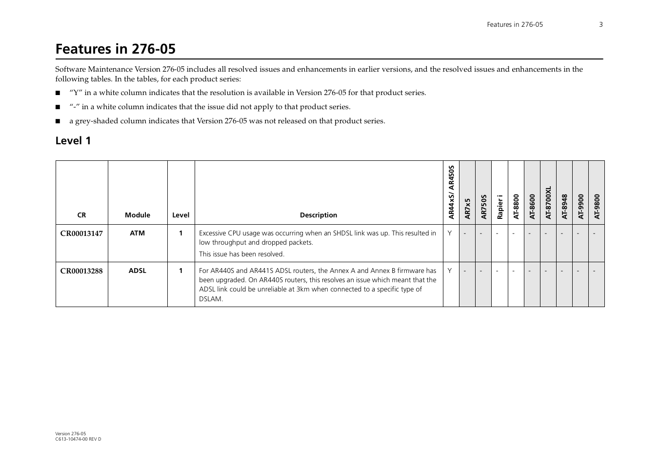 Features in 276-05, Level 1 | Allied Telesis AR44xS series User Manual | Page 3 / 84