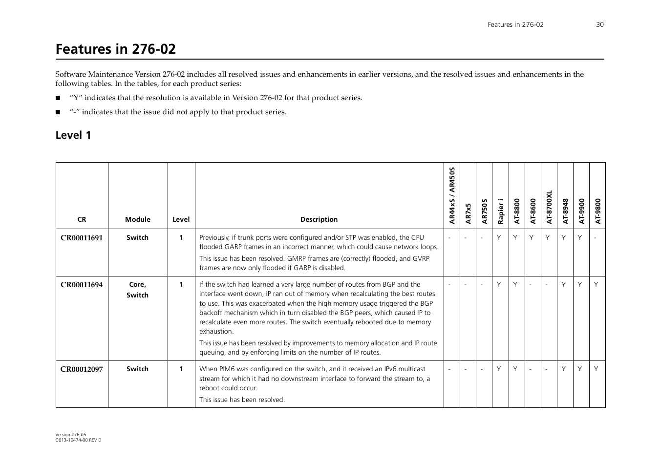 Features in 276-02, Level 1 | Allied Telesis AR44xS series User Manual | Page 30 / 84