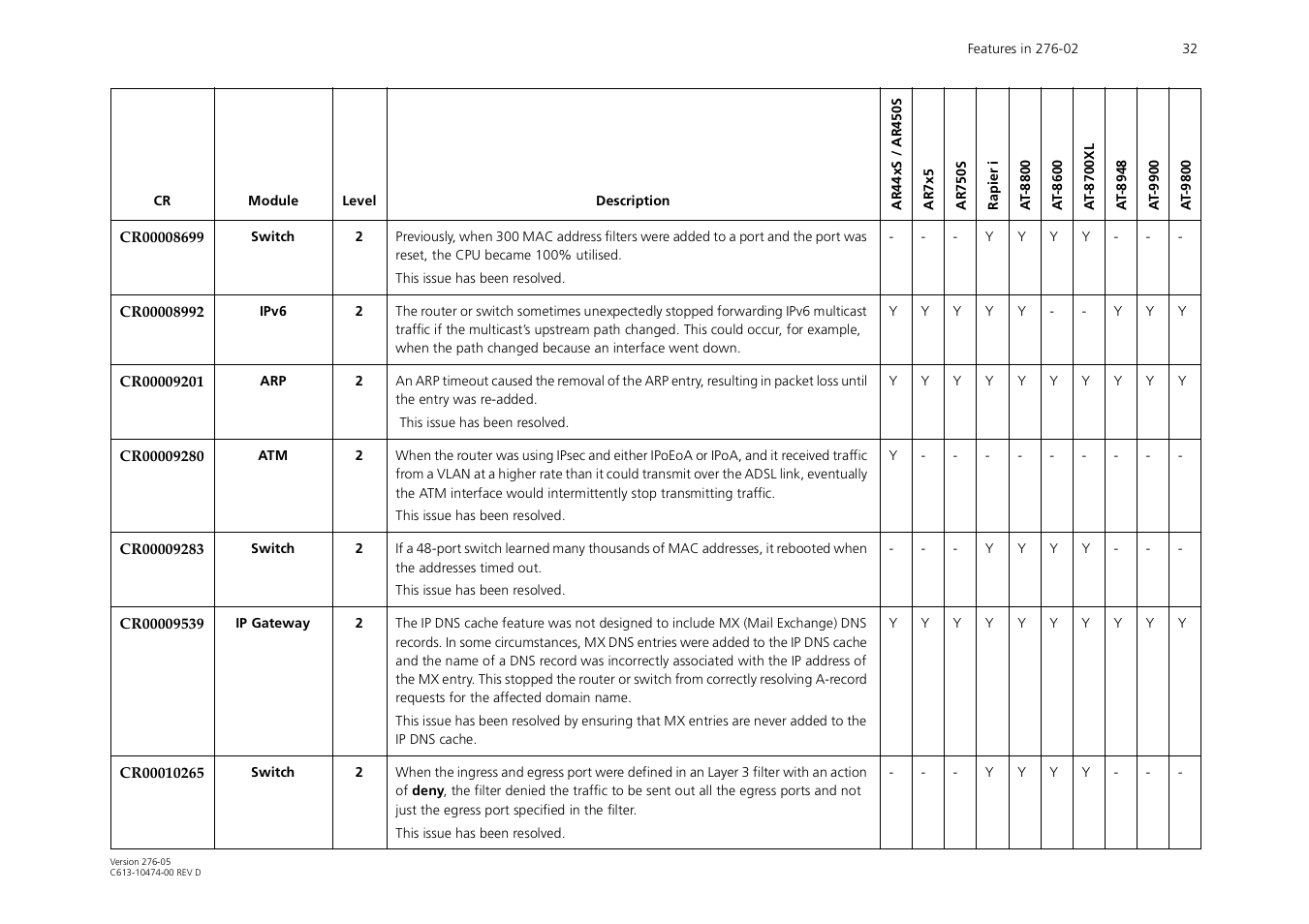 Allied Telesis AR44xS series User Manual | Page 32 / 84