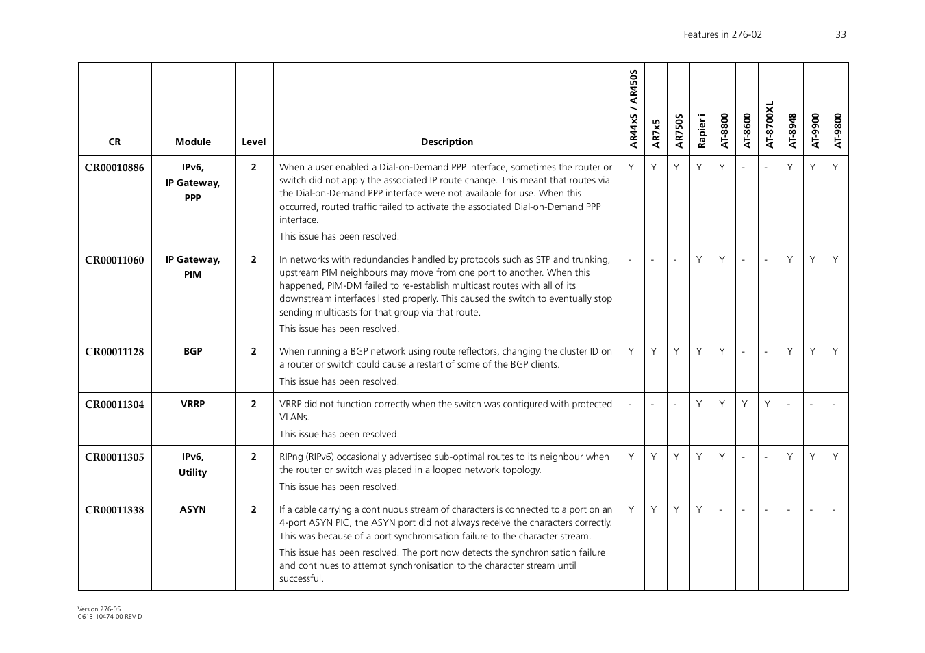 Allied Telesis AR44xS series User Manual | Page 33 / 84