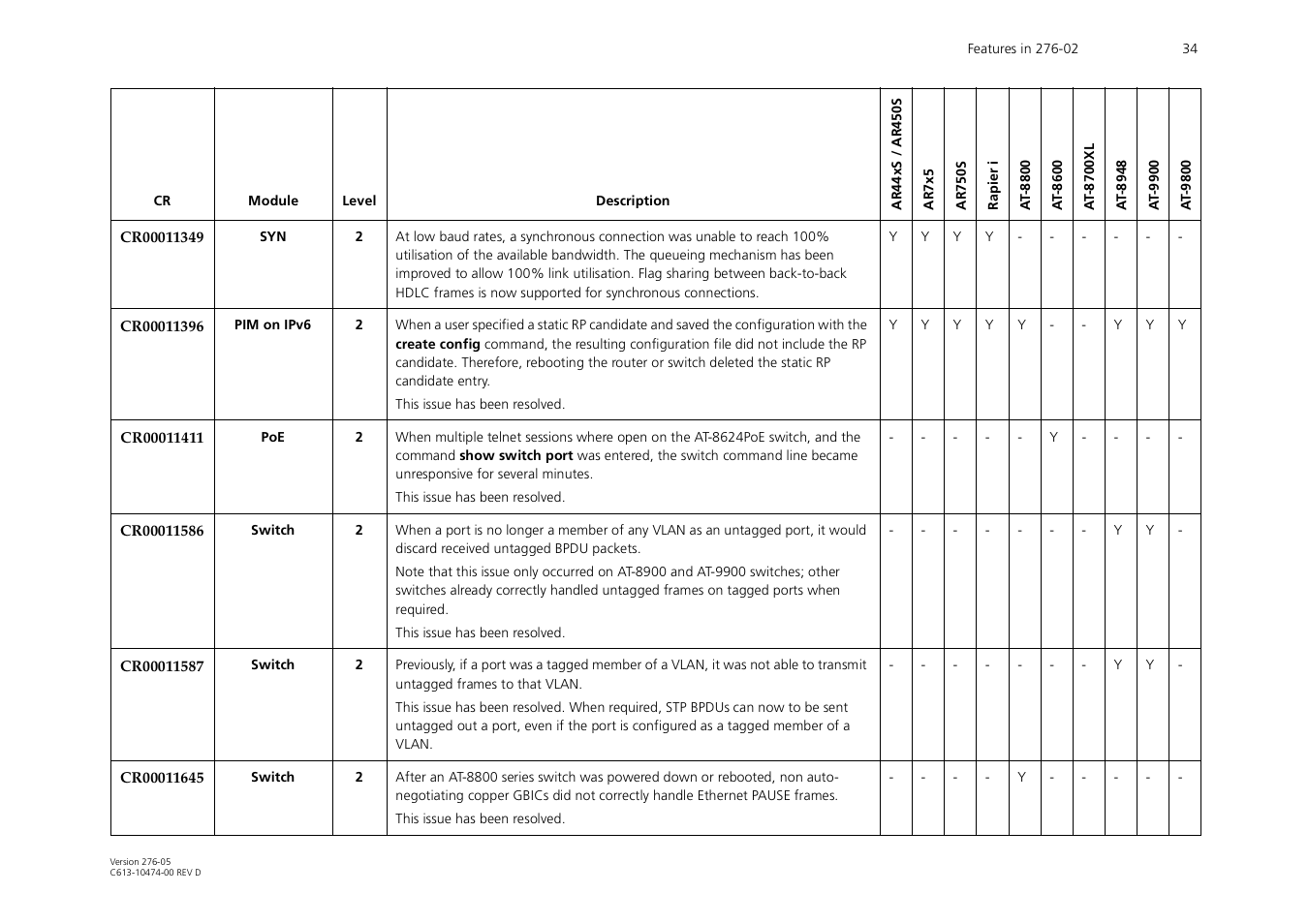 Allied Telesis AR44xS series User Manual | Page 34 / 84