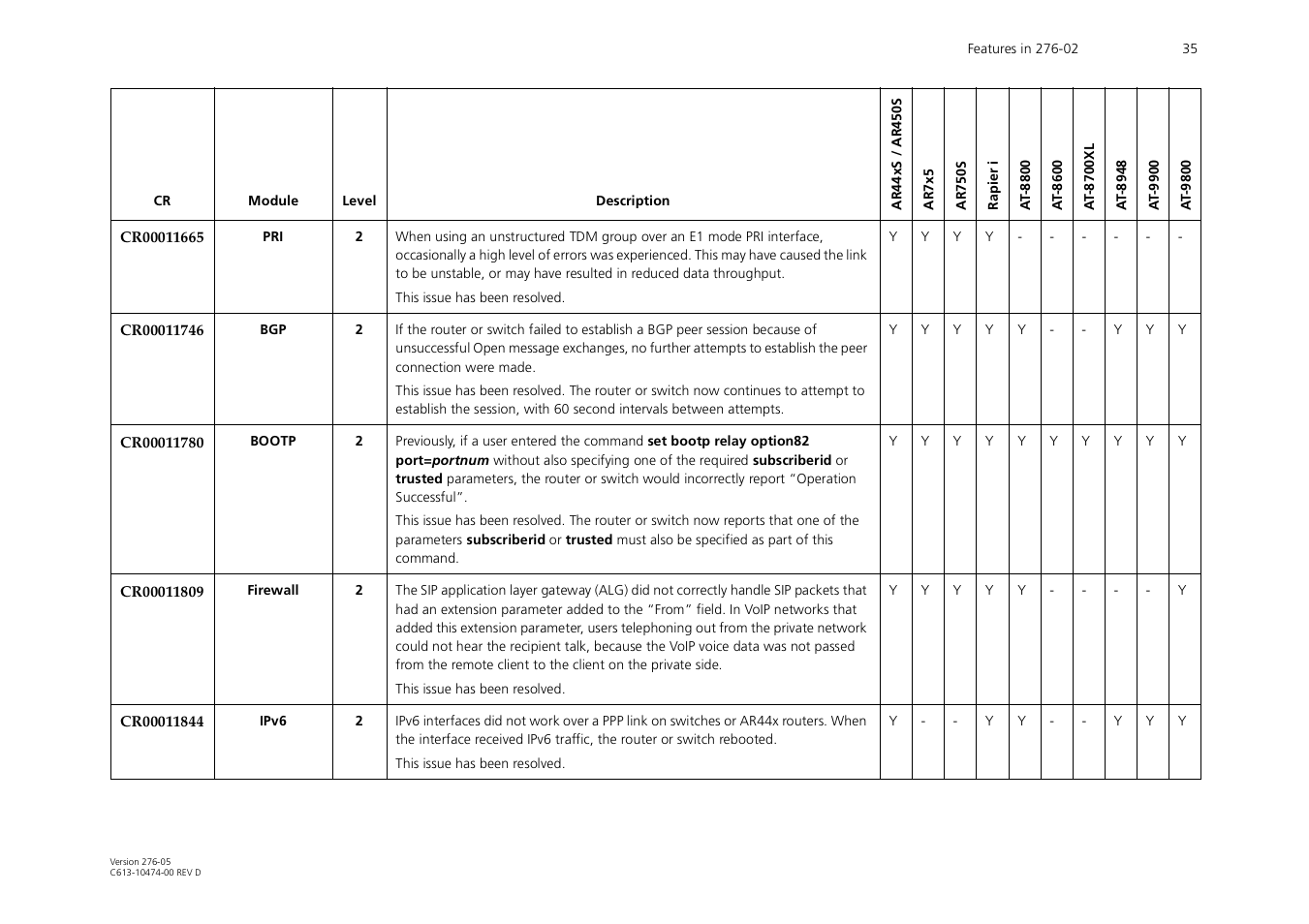 Allied Telesis AR44xS series User Manual | Page 35 / 84