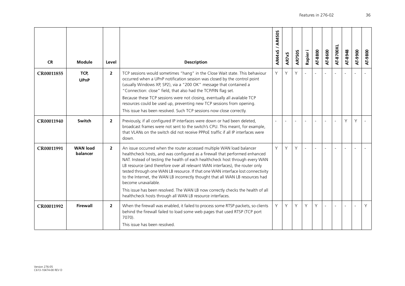 Allied Telesis AR44xS series User Manual | Page 36 / 84