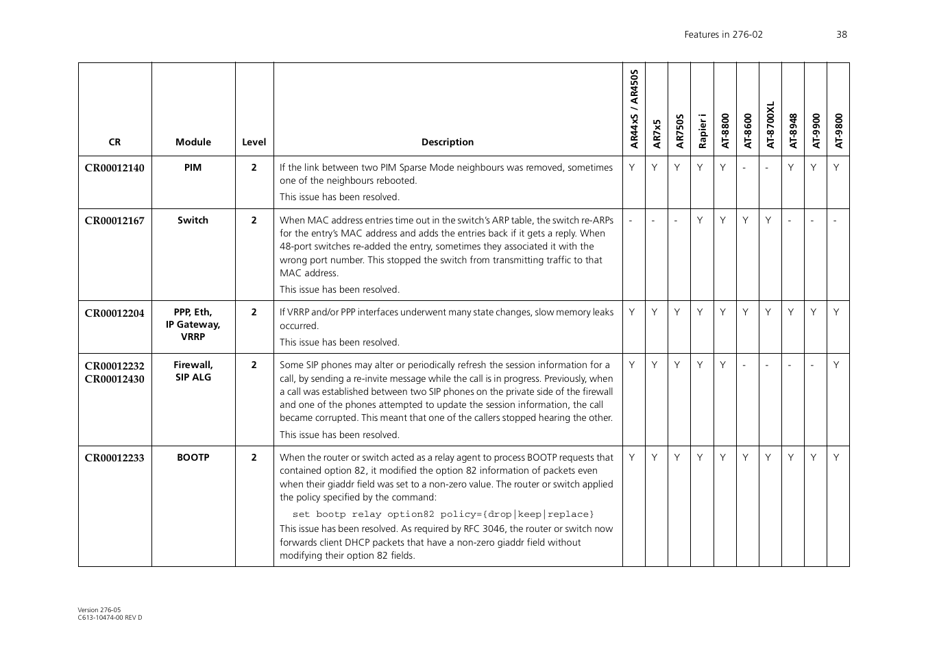 Allied Telesis AR44xS series User Manual | Page 38 / 84