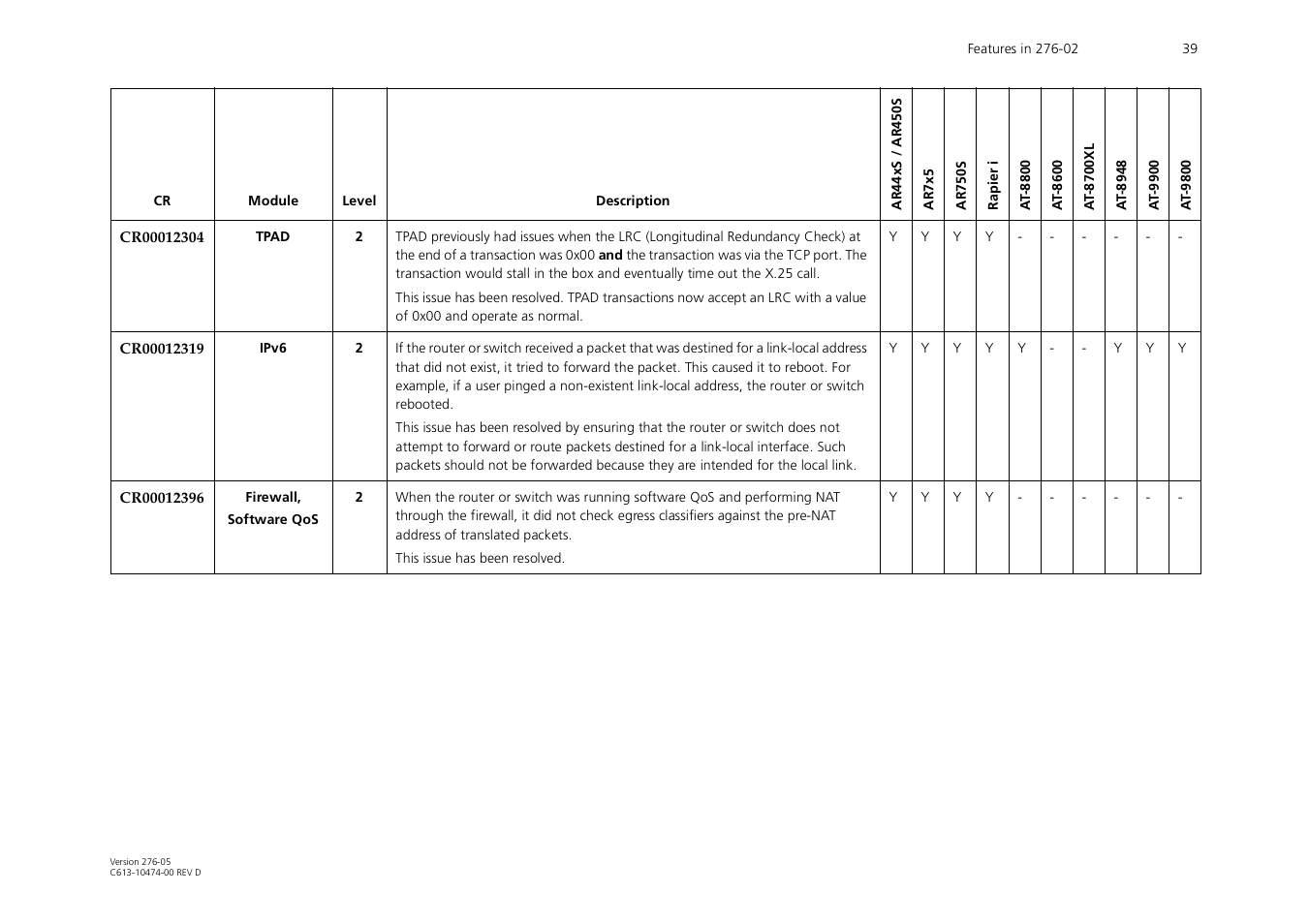 Allied Telesis AR44xS series User Manual | Page 39 / 84