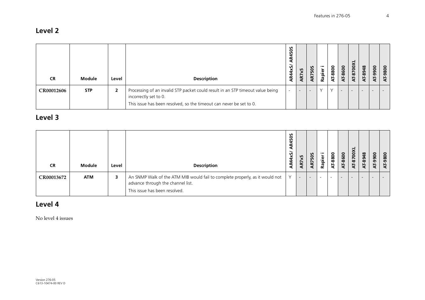 Level 2, Level 3, Level 4 | Level 2 level 3 level 4 | Allied Telesis AR44xS series User Manual | Page 4 / 84