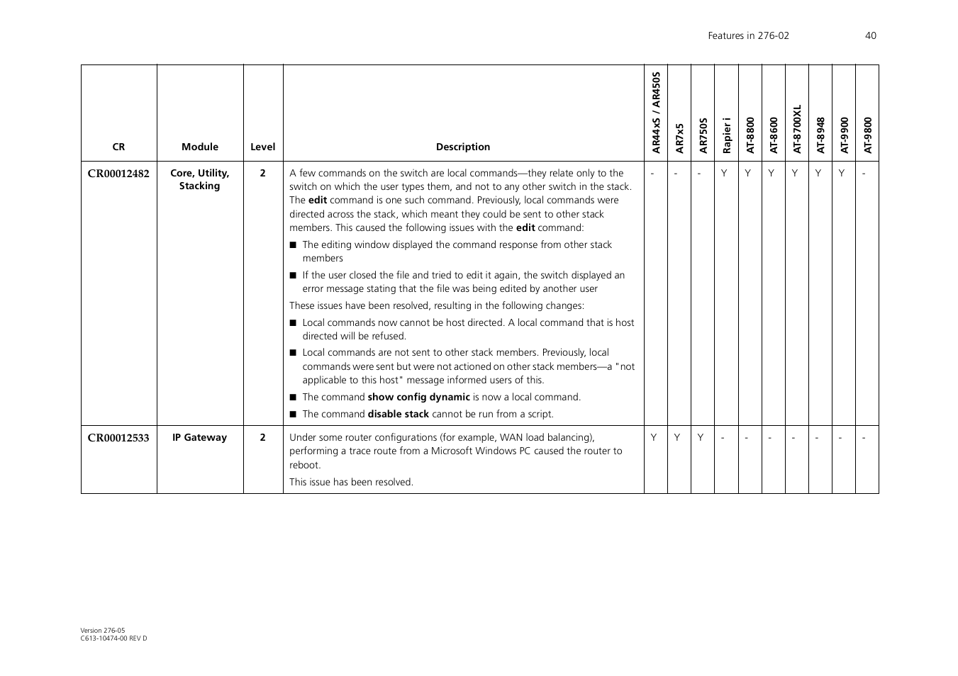 Allied Telesis AR44xS series User Manual | Page 40 / 84