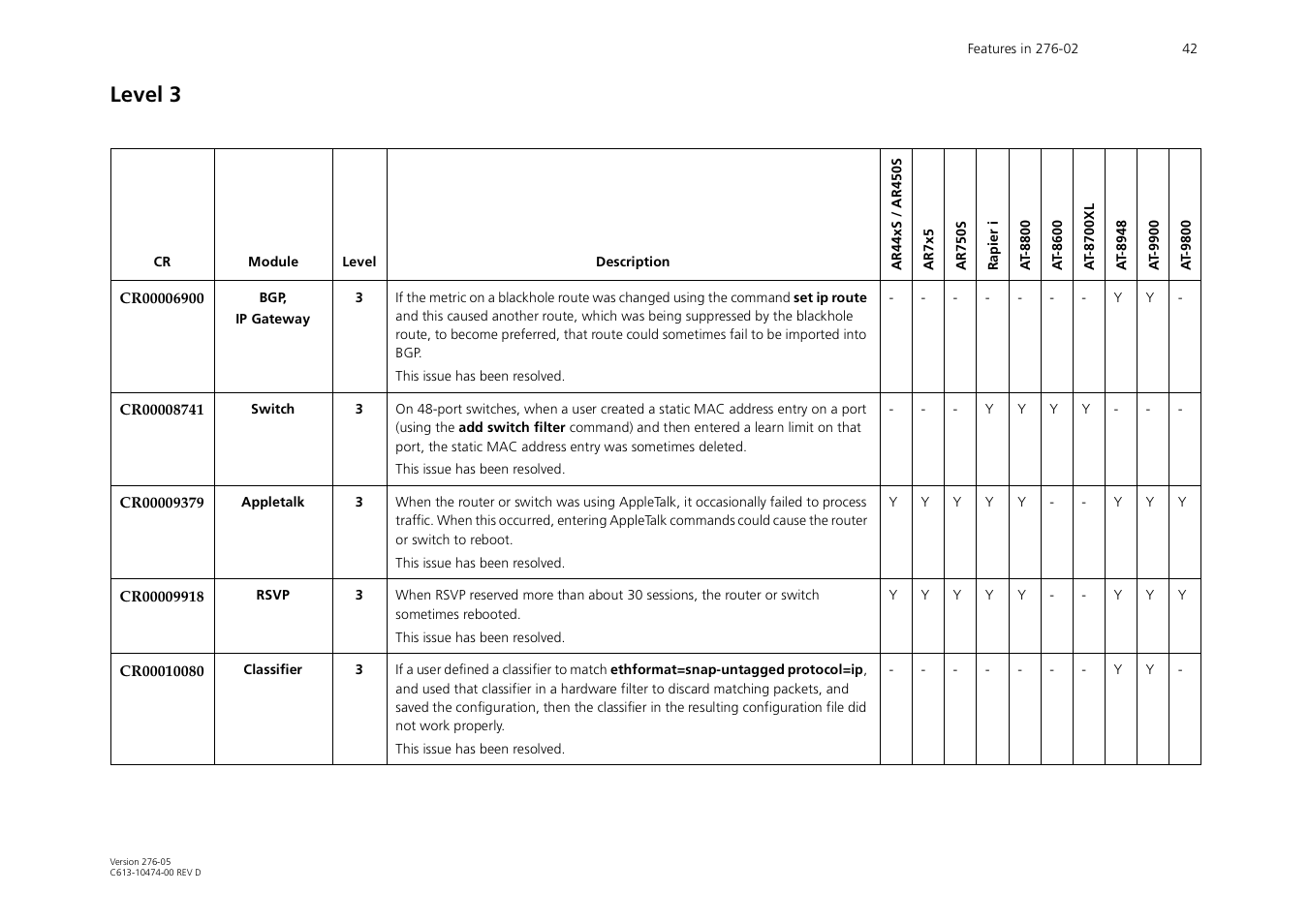 Level 3 | Allied Telesis AR44xS series User Manual | Page 42 / 84