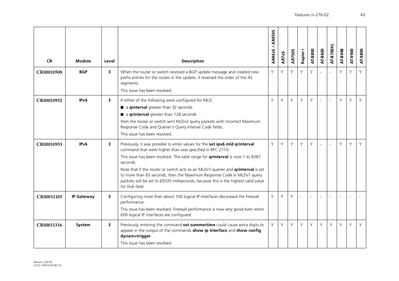 Allied Telesis AR44xS series User Manual | Page 43 / 84