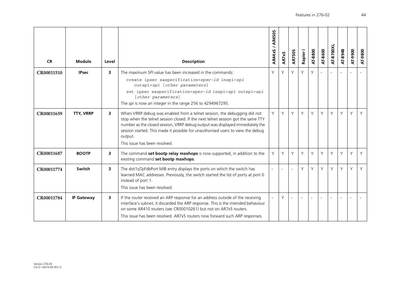 Allied Telesis AR44xS series User Manual | Page 44 / 84