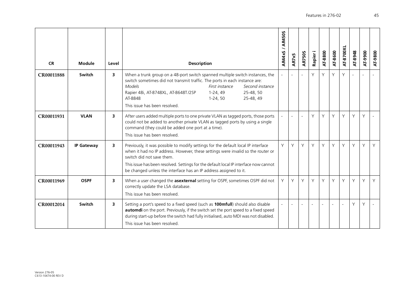 Allied Telesis AR44xS series User Manual | Page 45 / 84