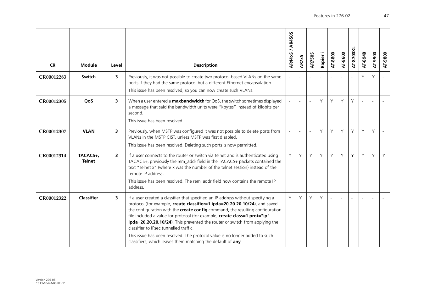 Allied Telesis AR44xS series User Manual | Page 47 / 84