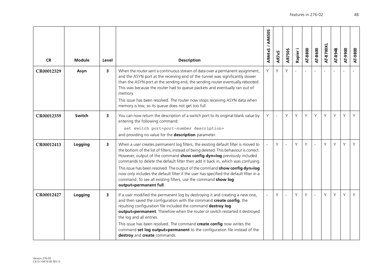 Allied Telesis AR44xS series User Manual | Page 48 / 84