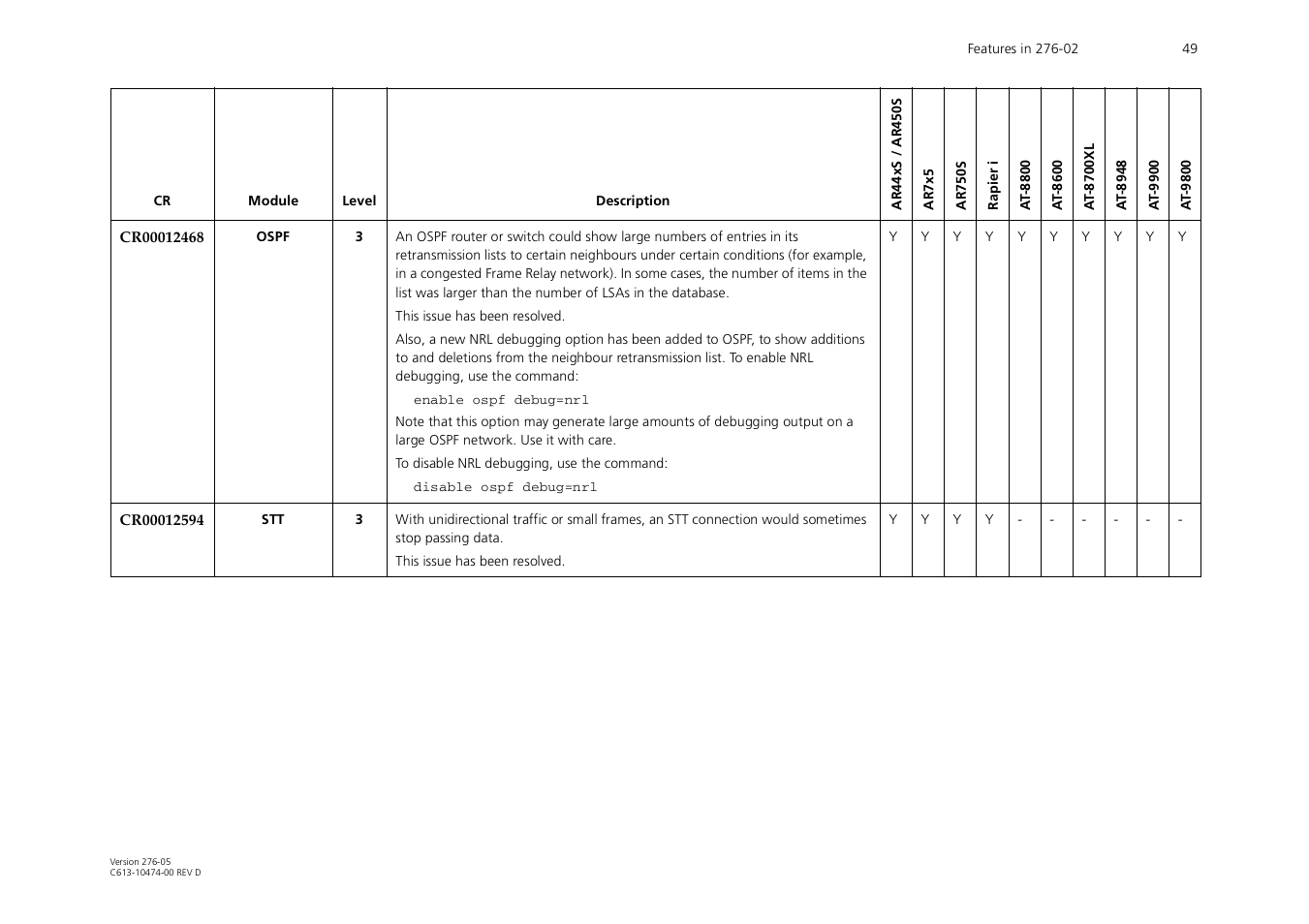 Allied Telesis AR44xS series User Manual | Page 49 / 84
