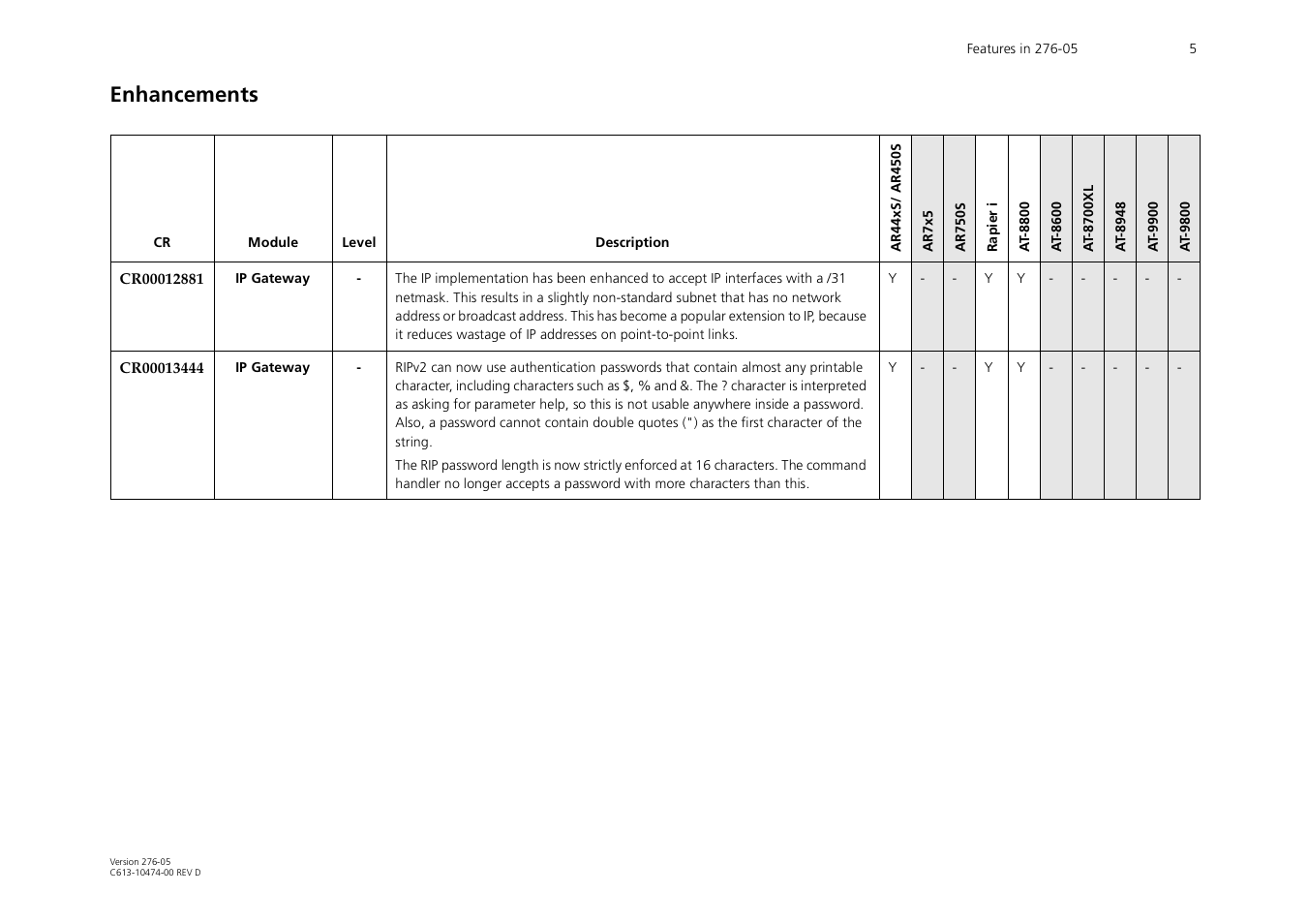 Enhancements | Allied Telesis AR44xS series User Manual | Page 5 / 84