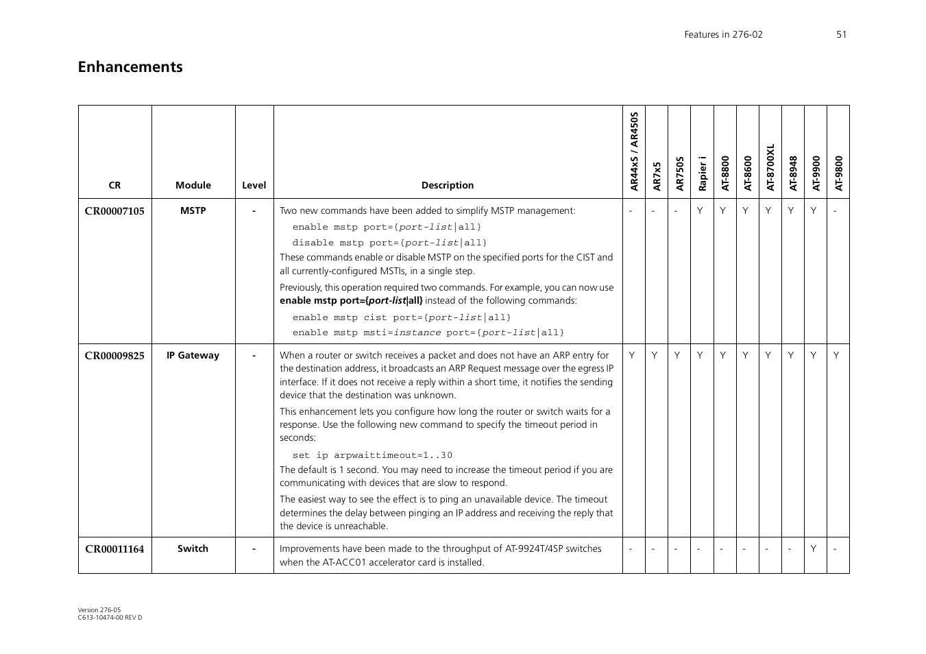 Enhancements | Allied Telesis AR44xS series User Manual | Page 51 / 84