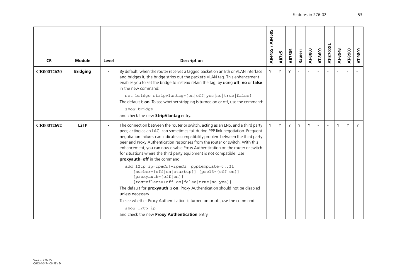 Allied Telesis AR44xS series User Manual | Page 53 / 84