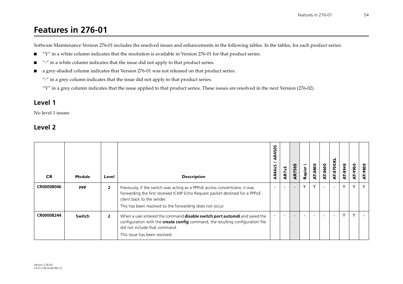 Features in 276-01, Level 1, Level 2 | Allied Telesis AR44xS series User Manual | Page 54 / 84