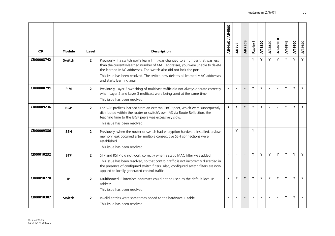 Allied Telesis AR44xS series User Manual | Page 55 / 84