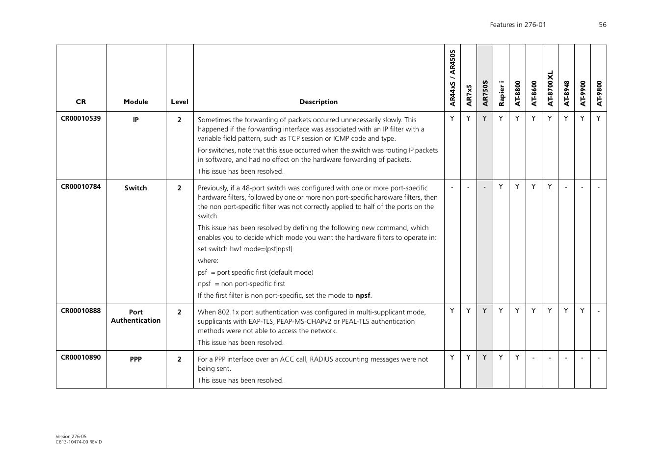 Allied Telesis AR44xS series User Manual | Page 56 / 84