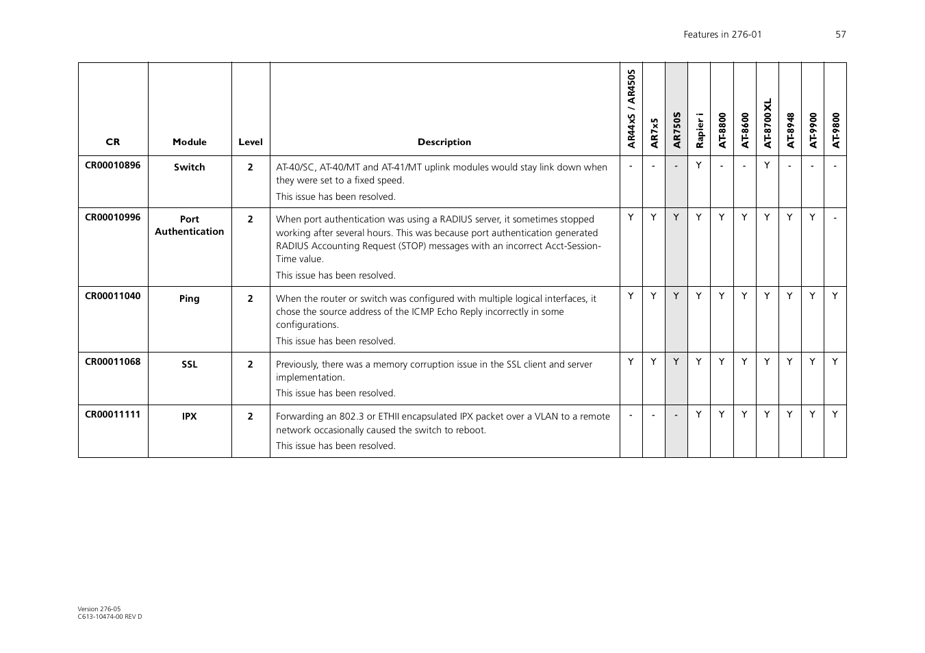 Allied Telesis AR44xS series User Manual | Page 57 / 84