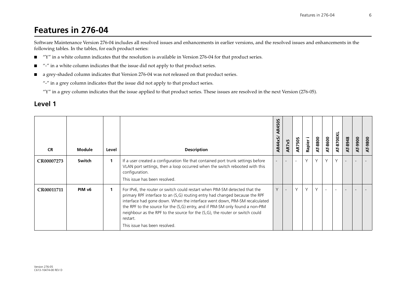 Features in 276-04, Level 1 | Allied Telesis AR44xS series User Manual | Page 6 / 84