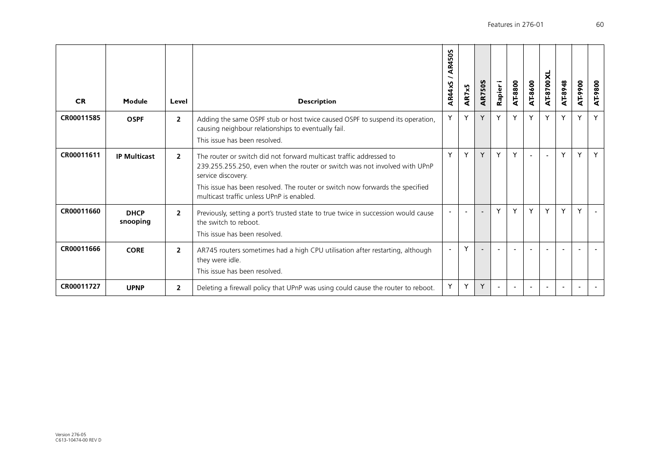 Allied Telesis AR44xS series User Manual | Page 60 / 84