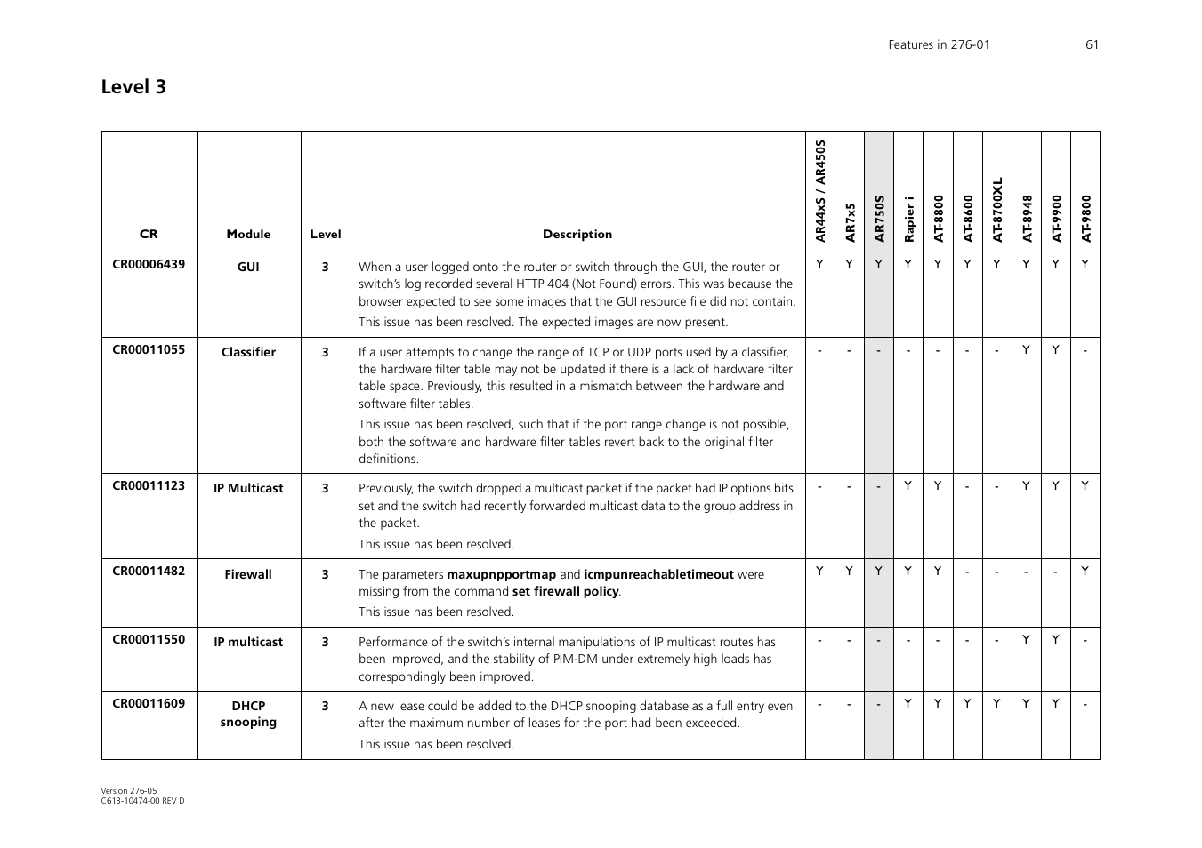 Level 3 | Allied Telesis AR44xS series User Manual | Page 61 / 84