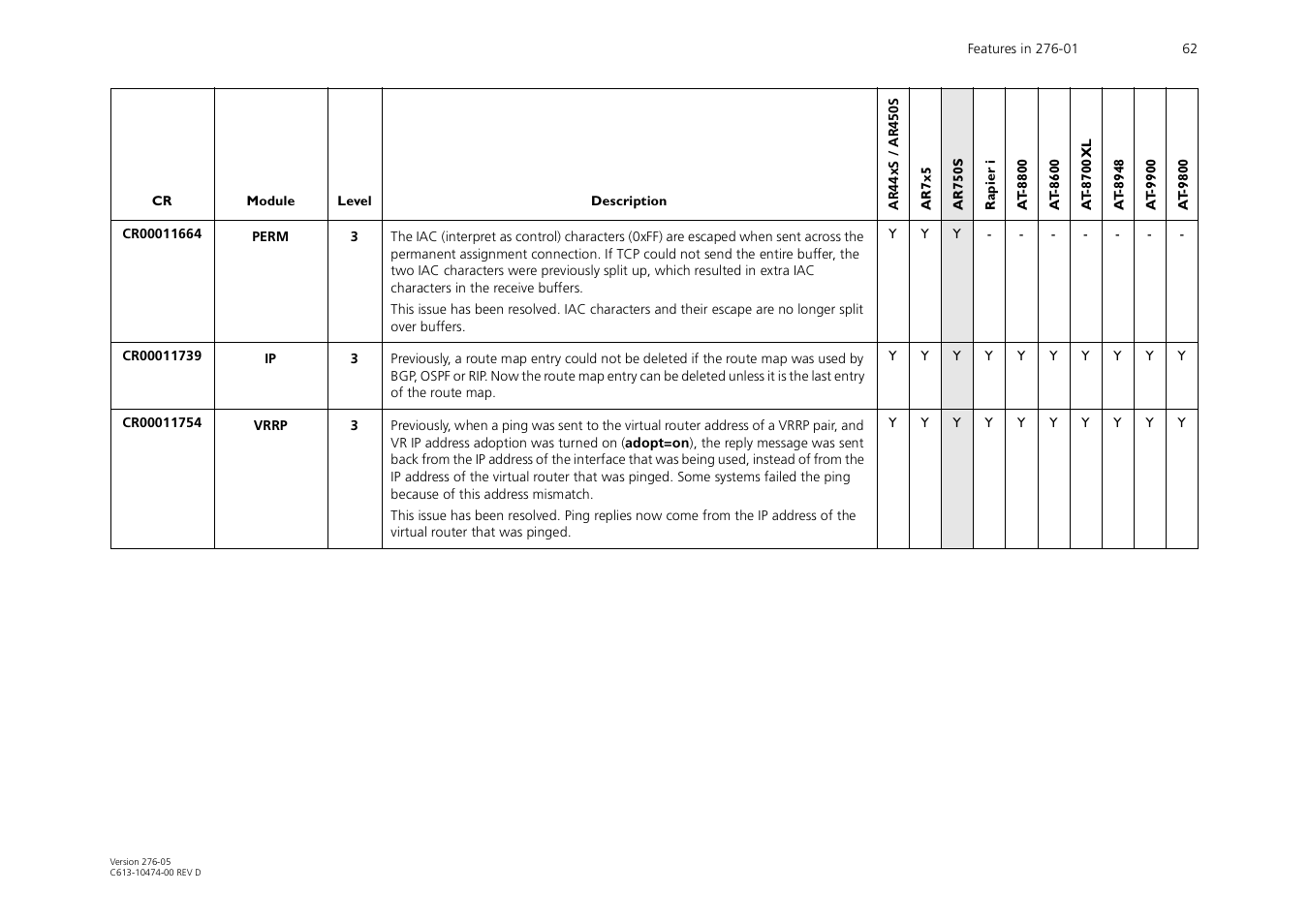 Allied Telesis AR44xS series User Manual | Page 62 / 84