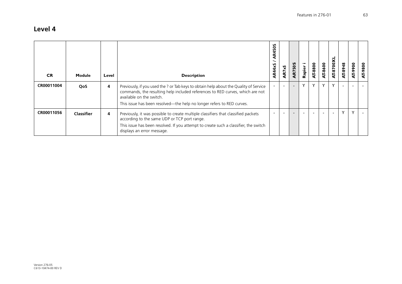 Level 4 | Allied Telesis AR44xS series User Manual | Page 63 / 84