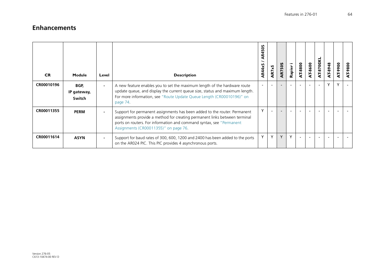 Enhancements | Allied Telesis AR44xS series User Manual | Page 64 / 84
