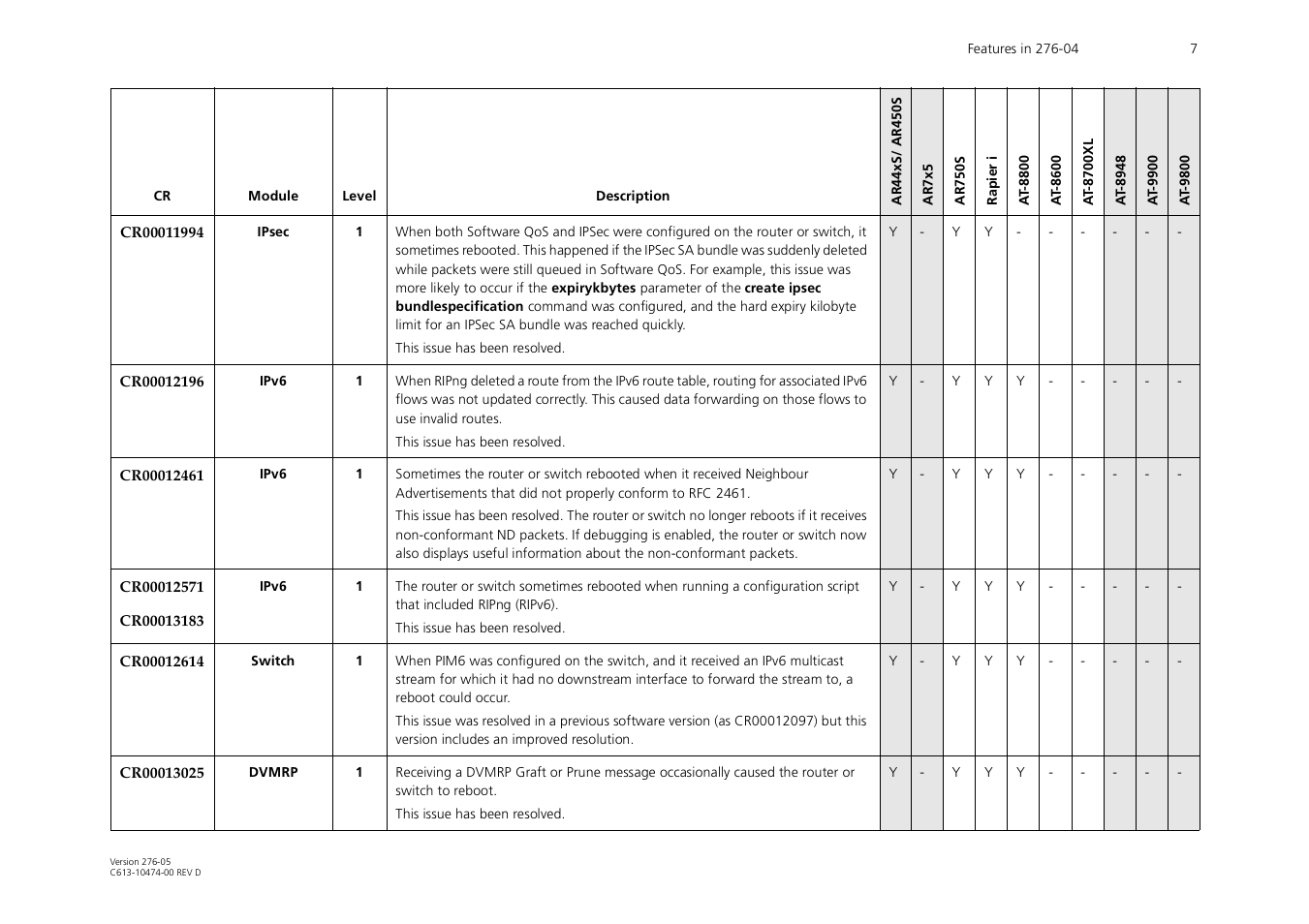 Allied Telesis AR44xS series User Manual | Page 7 / 84