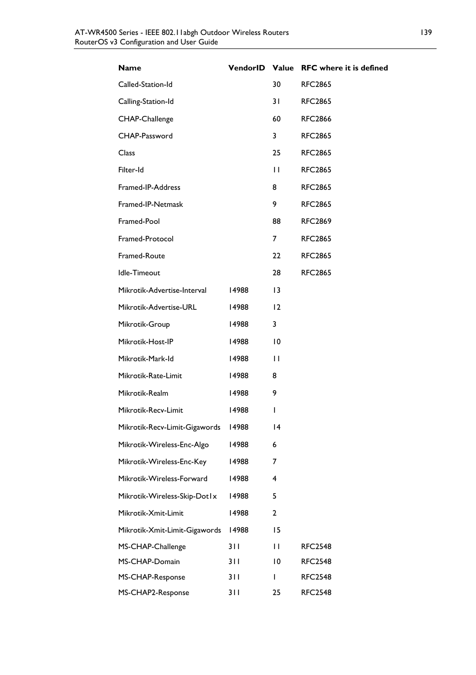 Allied Telesis AT-WR4500 User Manual | Page 139 / 264