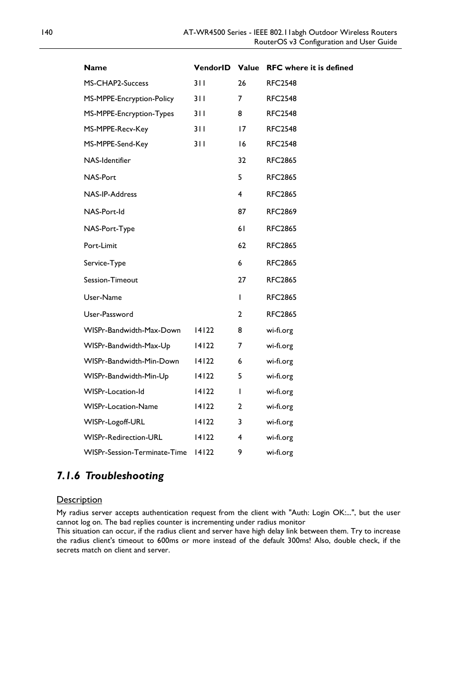 6 troubleshooting, Description | Allied Telesis AT-WR4500 User Manual | Page 140 / 264