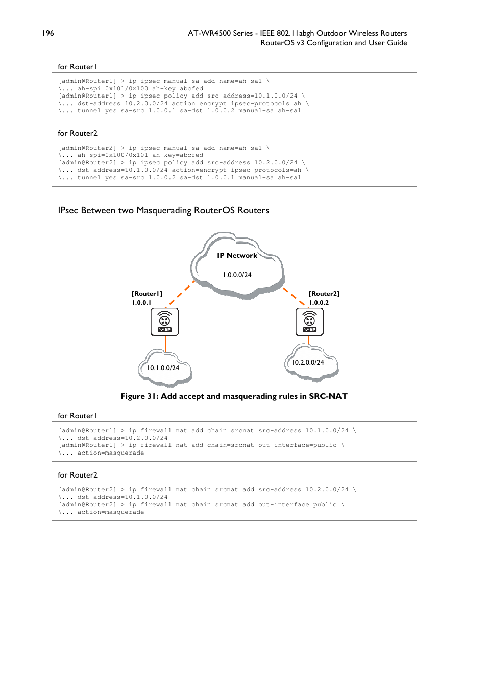 Ipsec between two masquerading routeros routers | Allied Telesis AT-WR4500 User Manual | Page 196 / 264