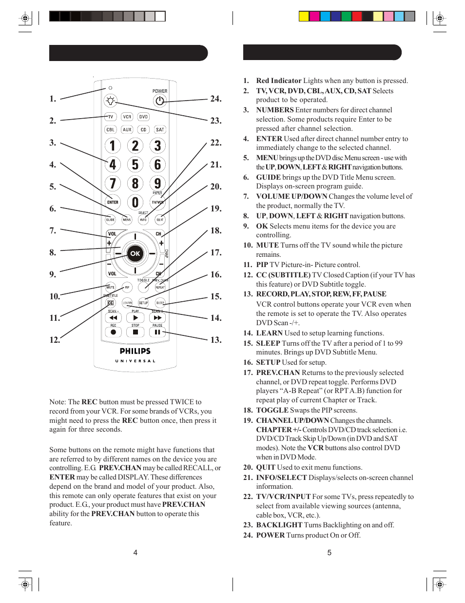 Philips Universal remote control SRU4007 Big button User Manual | Page 3 / 29