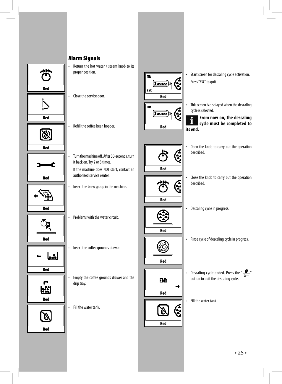 Alarm signals | Philips HD8837-47 User Manual | Page 25 / 28