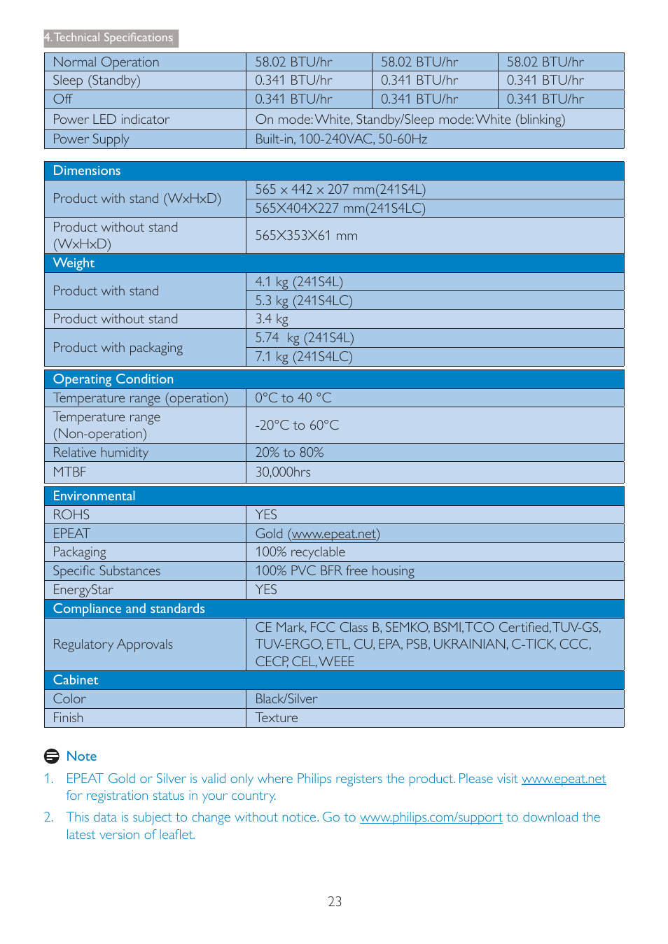 Philips 241S4LSB-27 User Manual | Page 25 / 44