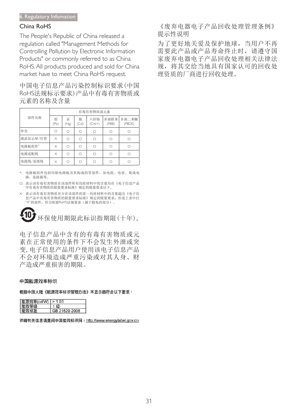 Regulatory infomation | Philips 241S4LSB-27 User Manual | Page 33 / 44