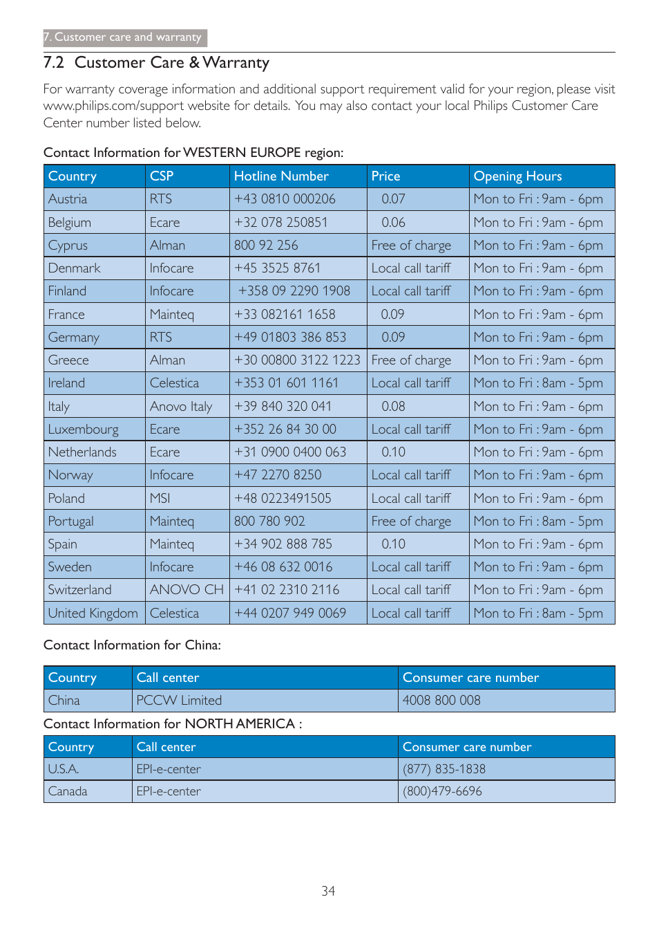 2 customer care & warranty | Philips 241S4LSB-27 User Manual | Page 36 / 44