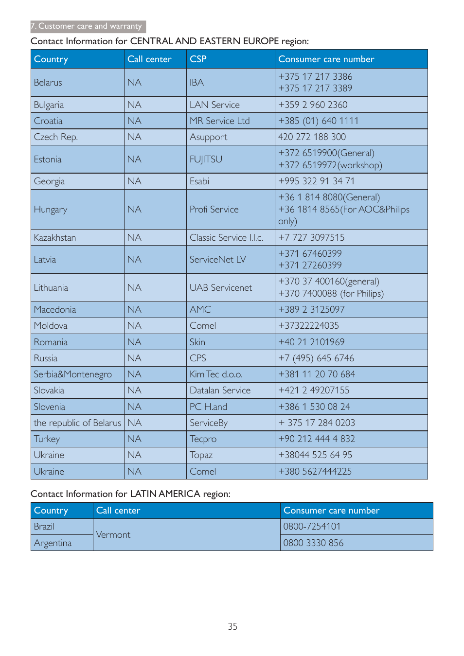 Philips 241S4LSB-27 User Manual | Page 37 / 44