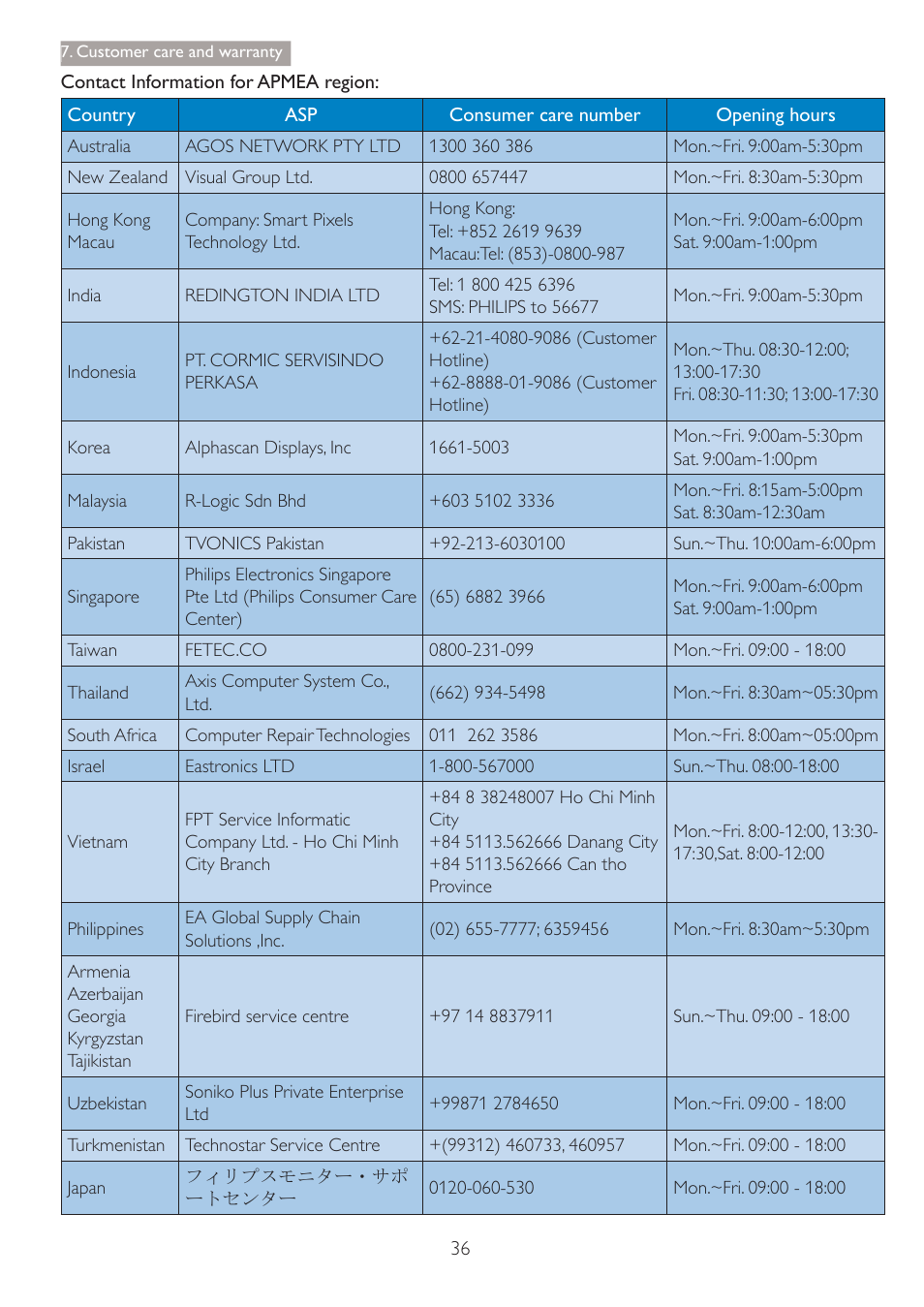 Philips 241S4LSB-27 User Manual | Page 38 / 44