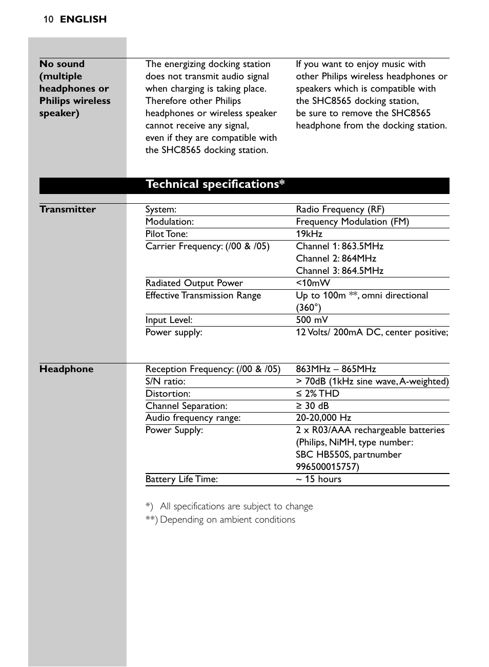 Technical specifications | Philips SHC8565-00 User Manual | Page 10 / 150