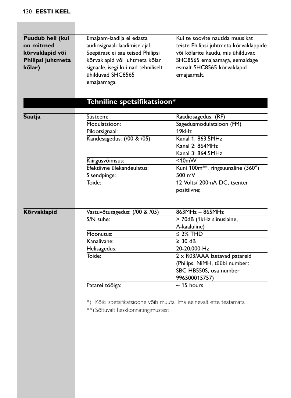 Tehniline spetsifikatsioon | Philips SHC8565-00 User Manual | Page 130 / 150