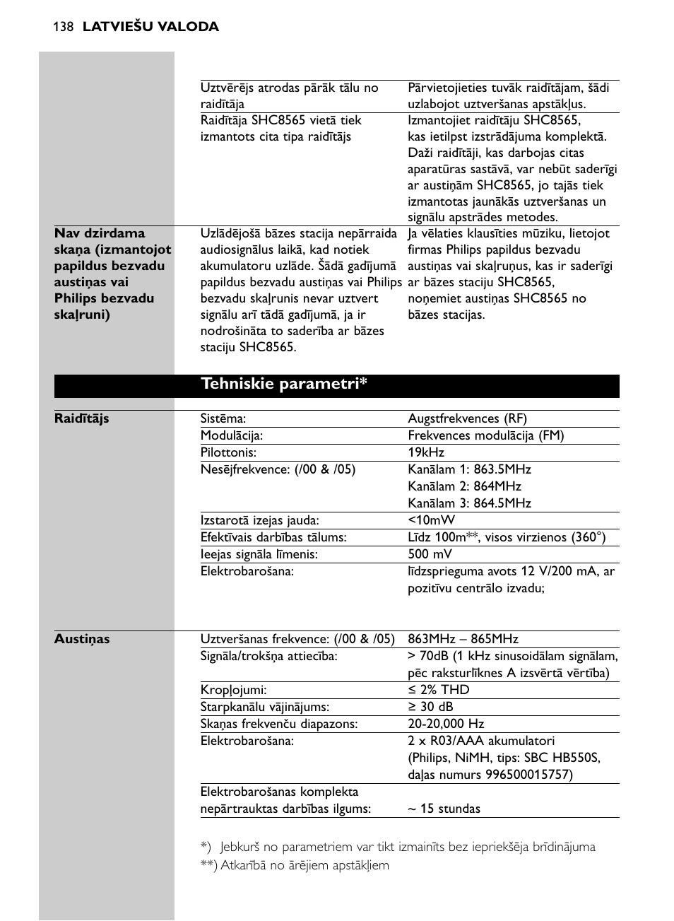 Tehniskie parametri | Philips SHC8565-00 User Manual | Page 138 / 150