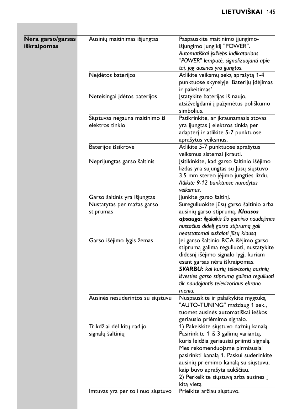 Philips SHC8565-00 User Manual | Page 145 / 150