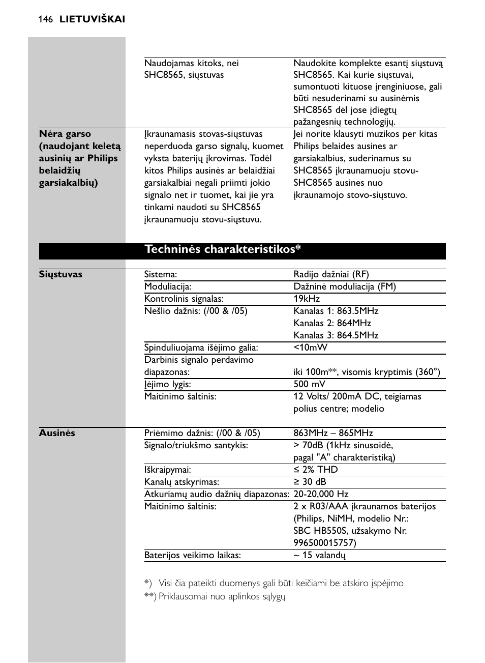 Techninės charakteristikos | Philips SHC8565-00 User Manual | Page 146 / 150